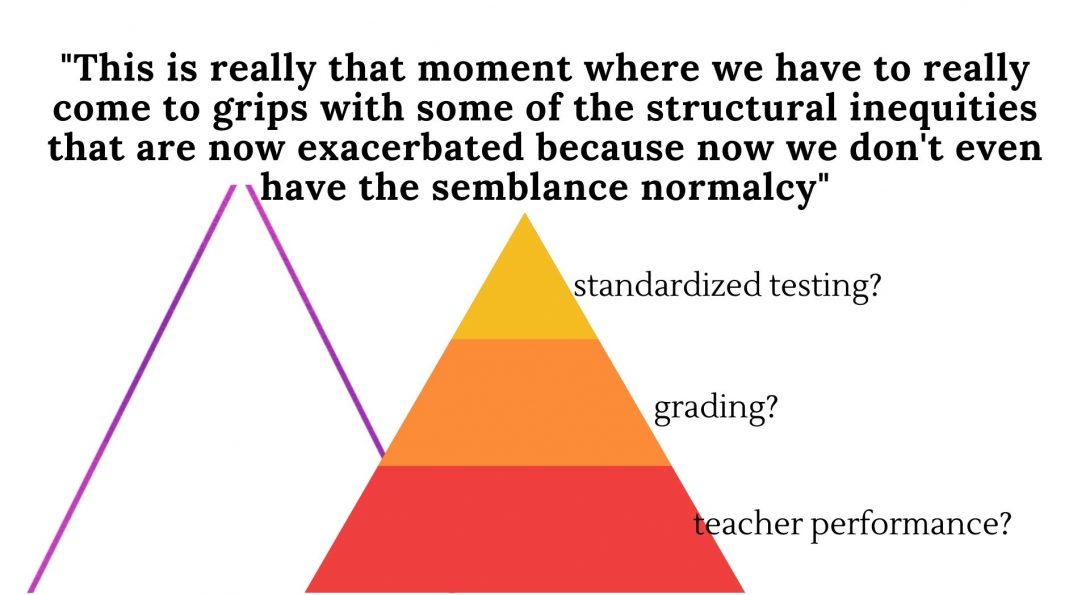 a colorful pyramid with text that reads: This is really that moment where we have to really come to grips with some of the structural inequalities that are now exacerbated because now we don't even have the semblance normalcy