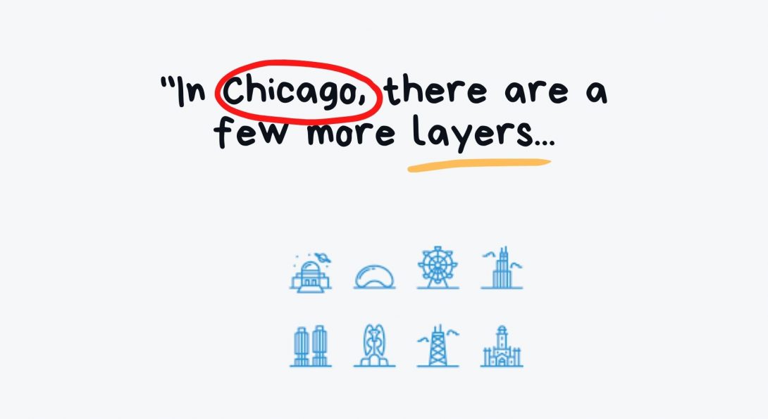 Icons of famous Chicago sites accompany the text: In Chicago, there are a few more layers